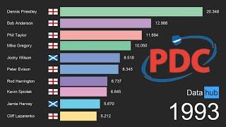 PDC Order Of Merit Top 10 1992 - 2019