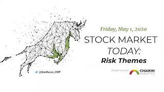 Market Risk Themes To Watch | Dan Russo, CMT | Stock Market Today (05.01.20)