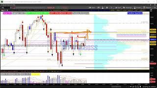 PivotBoss Pre-Market Video [April 1, 2021]: 10-Day Narrow Range for Crude Oil