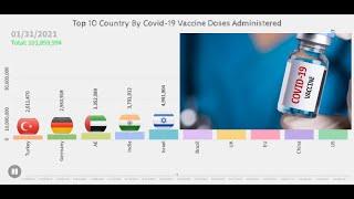 Top 10 Country By Covid-19 Vaccine Doses Administered
