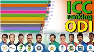 ICC ODI Team Ranking 2019 | TOP 10 ODI Team ICC Ranking 2019