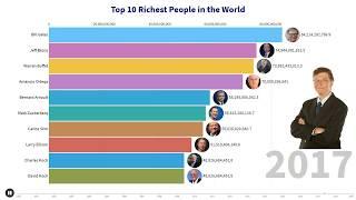 Top 10 Richest People In The World (2000-2019)