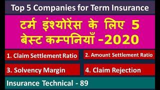 Top 5 companies for Term Insurance | Best Company for Term Insurance