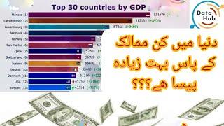 Top 10 Country GDP Ranking History|(1994-2017)