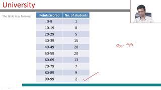 XAT Question - Business Decision Making | University