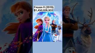 Top 10 Movies in the World . EXPOSUREEE