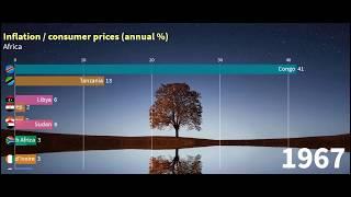 Top 10 Countries by Inflation Rate in Africa (1960 -  2019)