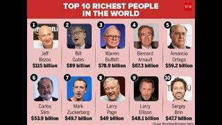 World Top 10 Richest Person In 2021 With Country,Company And Net Worth