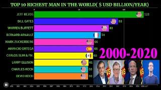 Top 10 Richest Man in The World From 2000-2020 July I World's Top Billionaires I Top Richest Man.