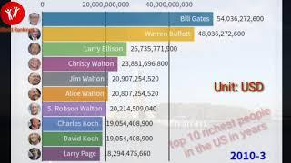 Top 10 richest people in the US 2010-2011-…-July2020