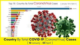 Top 15  Country By Total CoronaVirus (COVID-19) Cases (January 10 to April 03) | Era of Data