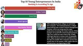 Top 10 Young Entrepreneurs in India - Ranked According To Age 