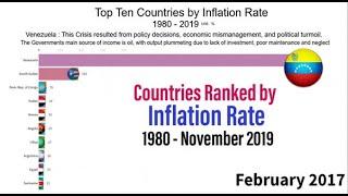 Top 10 Countries by Inflation Rate (1980 - November 2019)