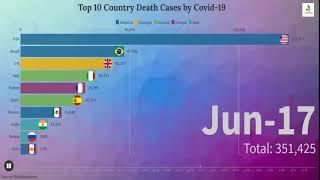 Top 10 Country Death Cases Bar Chart race by Covid 19 from May 2020 to July 2020