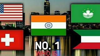 TOP 10 RICHEST COUNTRY IN THE WORLD (2021)