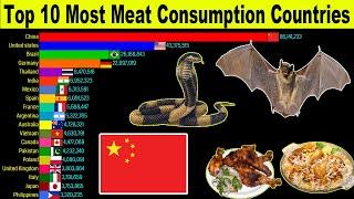 Top 10 Most Meat Consumption Country | Coronavirus