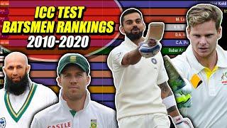 Top15 Batsmen Ranked By ICC Rankings in Tests (2010-2020)