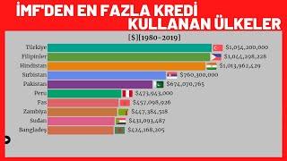 İMF'DEN EN FAZLA KREDİ KULLANAN ÜLKELER| Top 10 country by IMF Loan From 1980 to 2019
