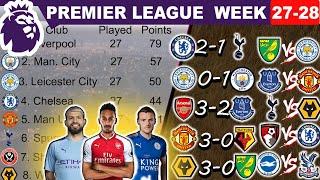 Premier League Matchweek 27-28 Results, Standings Table, Top 10 Goal Scorers, Fixtures