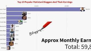 Top 10 Popular Pakistani Blogger Earnings And Their world Wide Rank