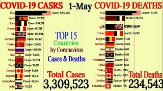 Top 15 Countries Data of Total Confirm COVID 19 Deaths & Cases|Coronavirus update 1 May 2020 | Chart