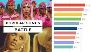 TOP 50 Most Popular Songs Battle 2020 - until April (Commercial Music)