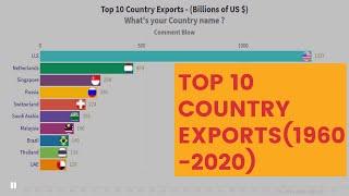 Top 10 Country Exports - (Billions of US $) | Historical Data of Exports