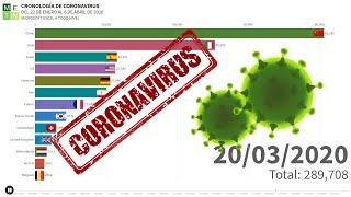 TIMELINE CORONAVIRUS 