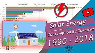 Popular Countries by Solar Energy Consumption 1990 - 2018