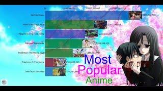 Top 10 Most Money Grossing Anime Films 1997 - 2019