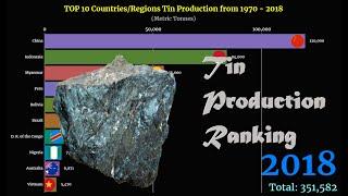 Tin Production Ranking | TOP 10 Country from 1970 to 2018