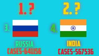 Top 10 countries by COVID-19 cases 25 jan to 30 june