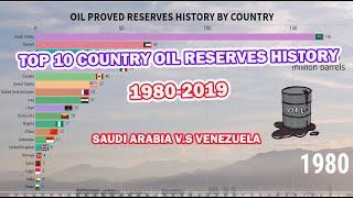 TOP 10 COUNTRY OIL RESERVES HISTORY 1980-2019 (SAUDI ARABIA V.S VENEZUELA)