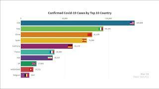 Top 10 Country By Coronavirus Spread || Jan15-April3