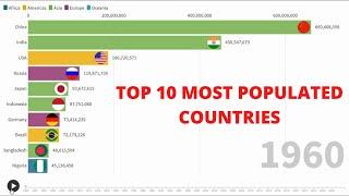 top 10 country by population in world
