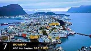 TOP 10 RICHEST COUNTRIES IN THE WORLD