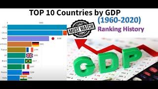 Top 10 Country GDP Ranking History (1960-2020) - Animated Running Graphs !