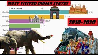 MOST VISITED INDIAN STATES BY FOREIGNERS | 2010-2020 | TOP 10 STATES FOR TOURISM WITH LATEST FACTS |