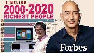 TOP 10 WORLD'S RICHEST PEOPLE FROM 2000-2020 | Forbes