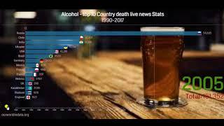 Alcohol top 10 Country death live news Stats