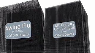 Top 10 pandemic comparison- probability and large number of deaths