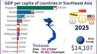 GDP per capita of Southeast Asian countries by 2025|TOP 10 Channel