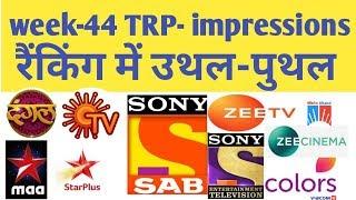 TRP & Impression report of Top10 TV channels drastically fluctuates in 44th week