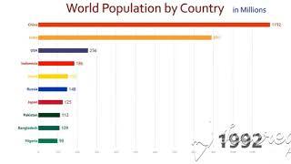 Top 10 Country Population Ranking History (1950-2020)