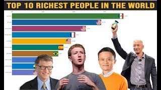 TOP 10 BILLIONAIRES: Who is the RICHEST Person in The World? (2000-2019)