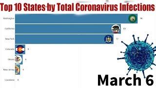 Top 10 States by Total Coronavirus Infections (March)