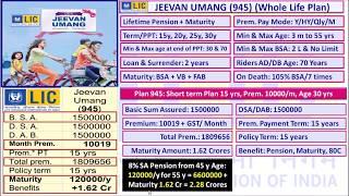 Best 5 LIC Policies To Invest in 2020 || NEW JEEVAN UMANG JEEVAN ANAND JEEVAN LABH JEEVAN LAKSHYA