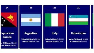 Top 50 Countries Exporting Gold _ Top Gold Producing Countries | Data Fellow