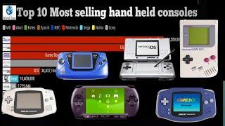 Top 10 best hand held gaming consoles | Most selling hand held gaming consoles