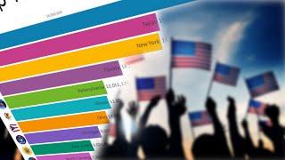 Top 10 USA States By Population [1970-2020]